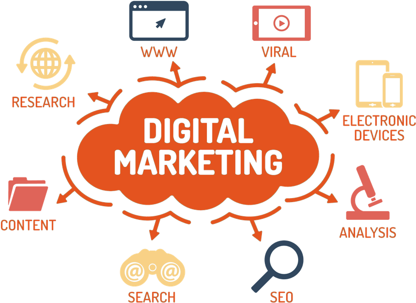 Best Digital Marketing Agency Pakistan for Your Business